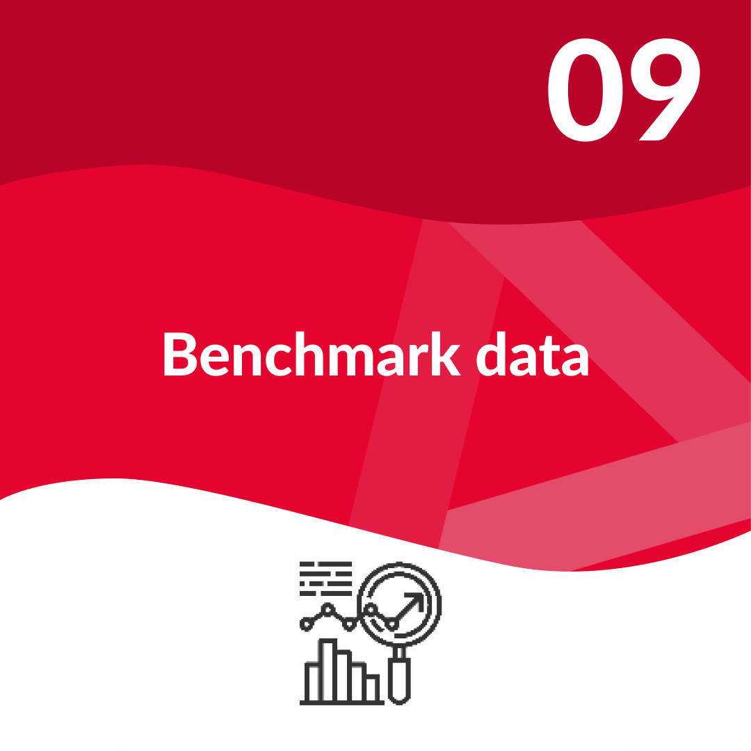 Zekerheid 9: Benchmark data. Triqs, vernieuwend onderzoeksbureau.