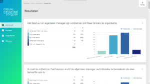 gepersonaliseerd dashboard MTO