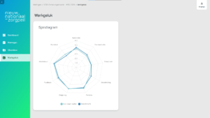 gepersonaliseerd dashboard werkgeluk