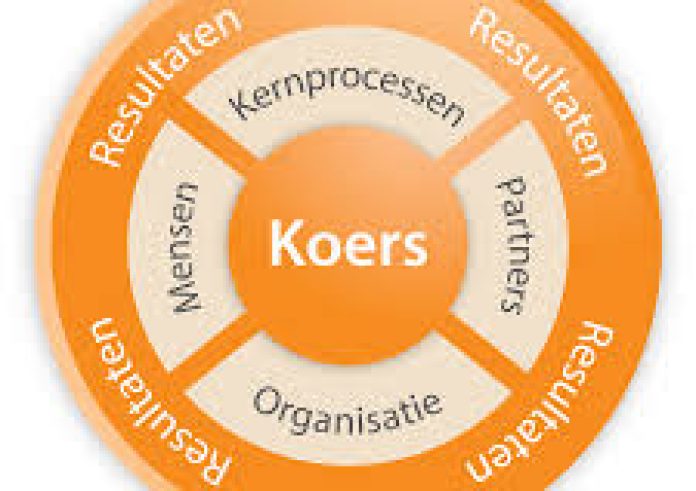 ISO 20252