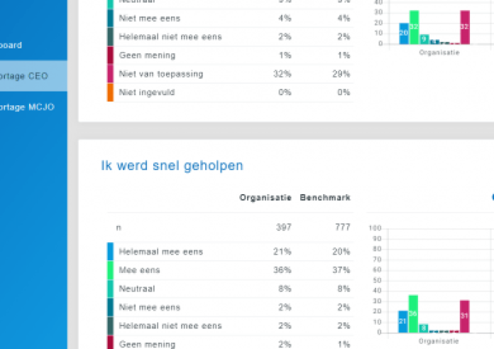 gemeentepeil